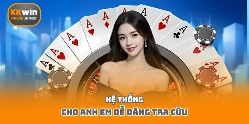 Hệ thống cho anh em dễ dàng tra cứu